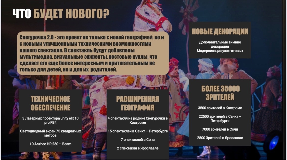Проект «Снегурочка 2.0» «Русского национального балета «Кострома» стала победителем специального конкурса Президентского фонда культурных инициатив